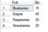 Four fruit rows