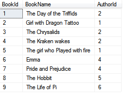 The table of 9 books