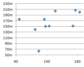 Data points without labels