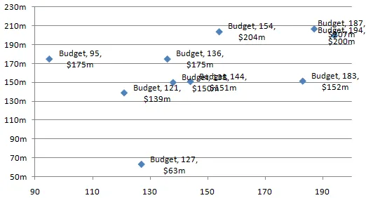 A messy chart