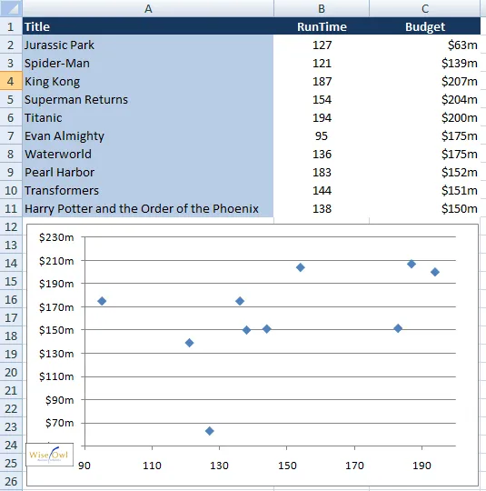 The basic spreadsheet