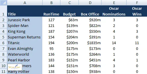 A bigger range of numbers