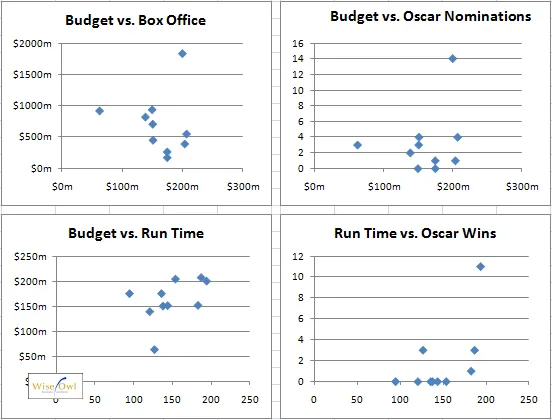 A multitude of charts