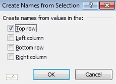 The Create Names dialog box