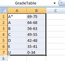 Creating a lookup table