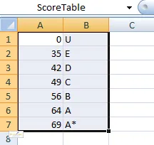 A threshold match lookup table.