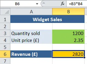 Widget sales