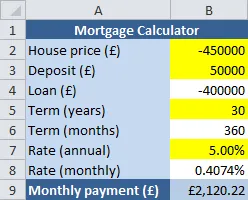 Mortgage model