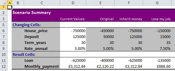 Scenario summary