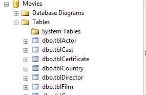 Imported into SQL Server database