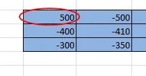 Circled data