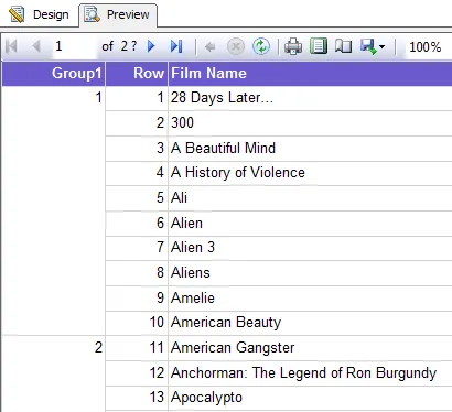 Grouped data