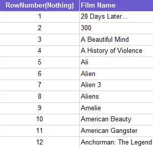 RowNumber