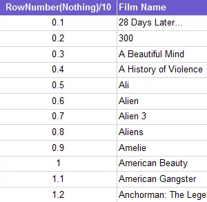 Rownumber divided