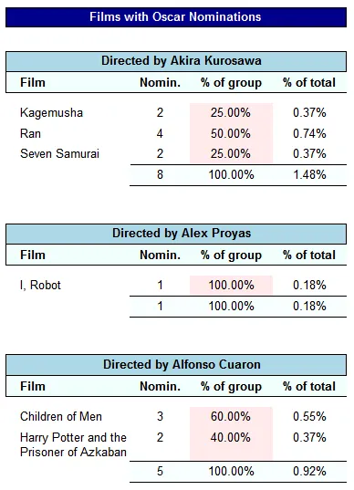 Example report for group variables