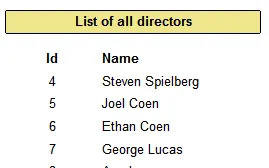 List of film directors