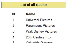 List of film studios