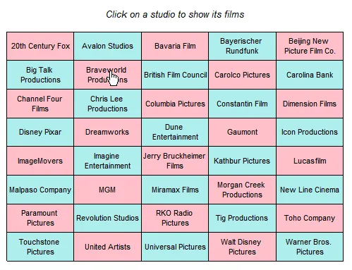 Checkerboard matrix of links