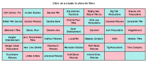 Matrix with 7 columns