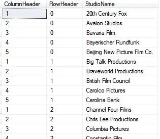 The stored procedure output