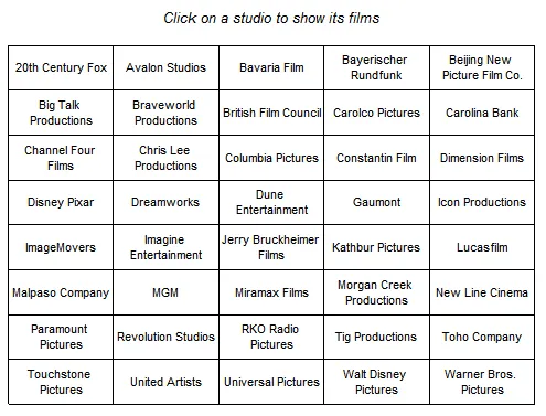 Table of studios