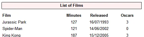 Two records from films report