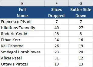 Excel results table