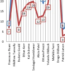 Major and minor gridlines