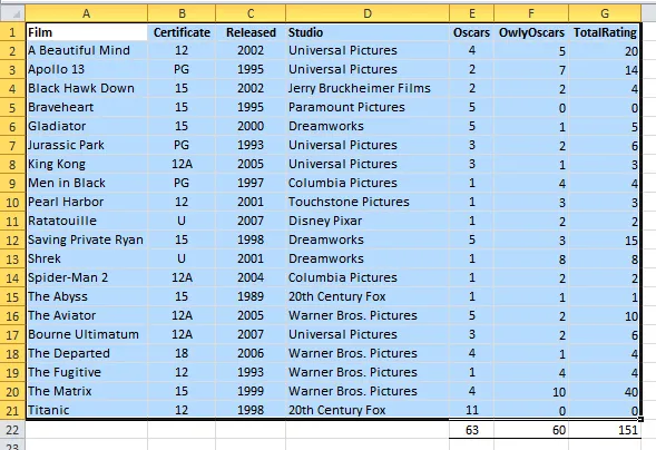 Data selected including column headings