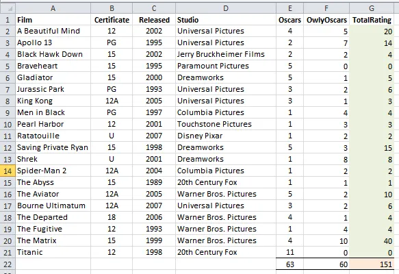 Total rating column