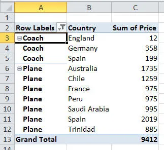 Repeated row labels