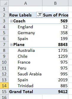 Pivot table without repeated row labels