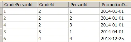 GradePerson table