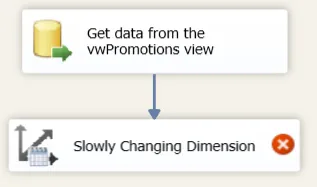 Basic data flow diagram