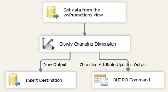 SCD type 1 diagram