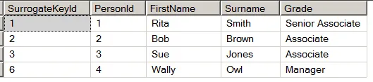 Final table of people