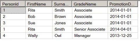 Table of grade changes