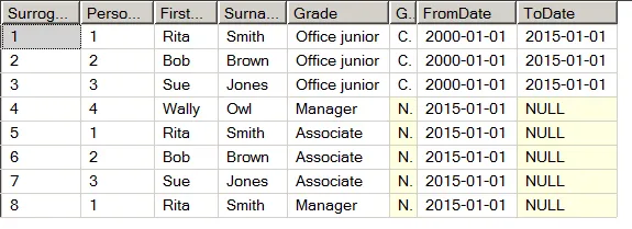 The final list of people