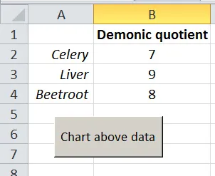 Worksheet comparing foods