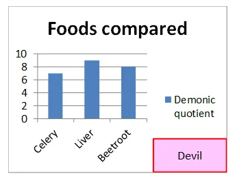 The final chart in Word