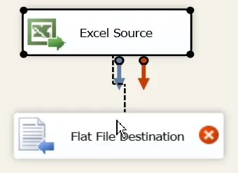 Connecting source and destination