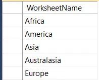 Imaginary worksheets table