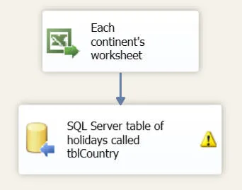 SQL Server destination