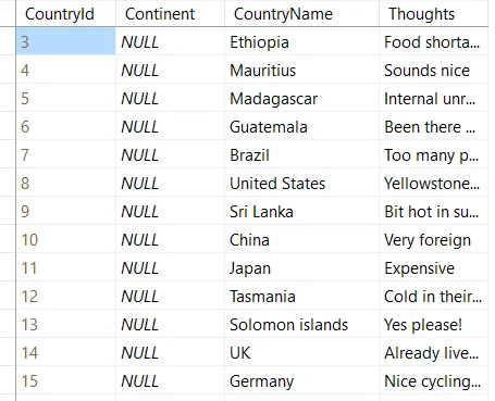 Table of results