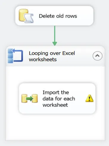 Execute SQL task