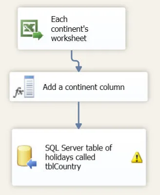 Derived column transform