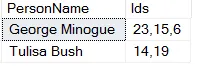 Ids grouped by name