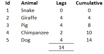 Filter context for Dog row