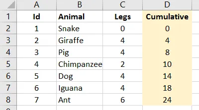 Cumulative figures