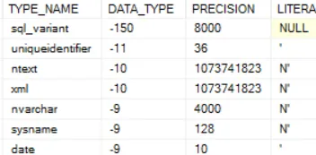 List of data types